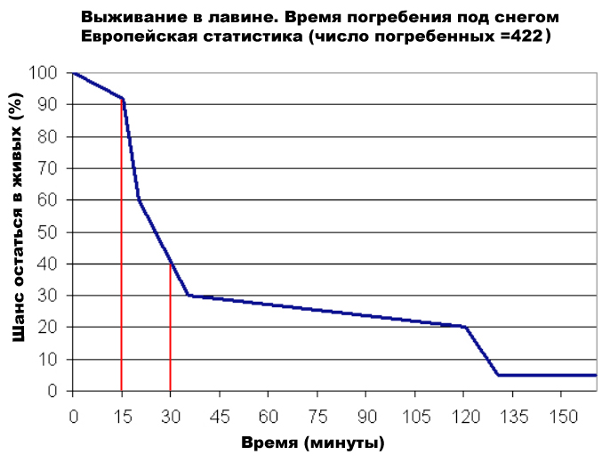 Инструкция Действиям При Сходе Лавины